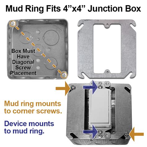 double gang electrical box with a single gang mud ring|gang box wires.